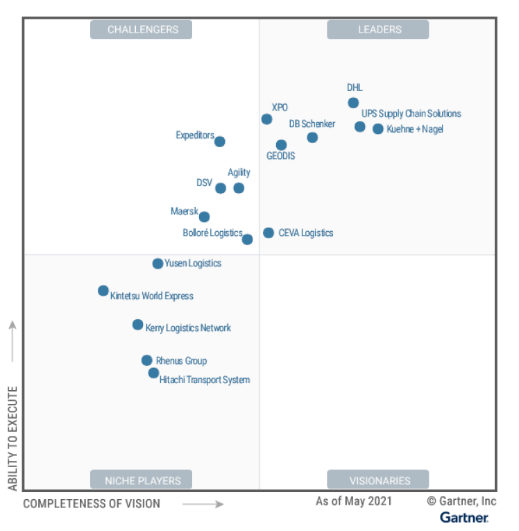 Gartner Magic Quadrant for Third-Party Logistics, Worldwide